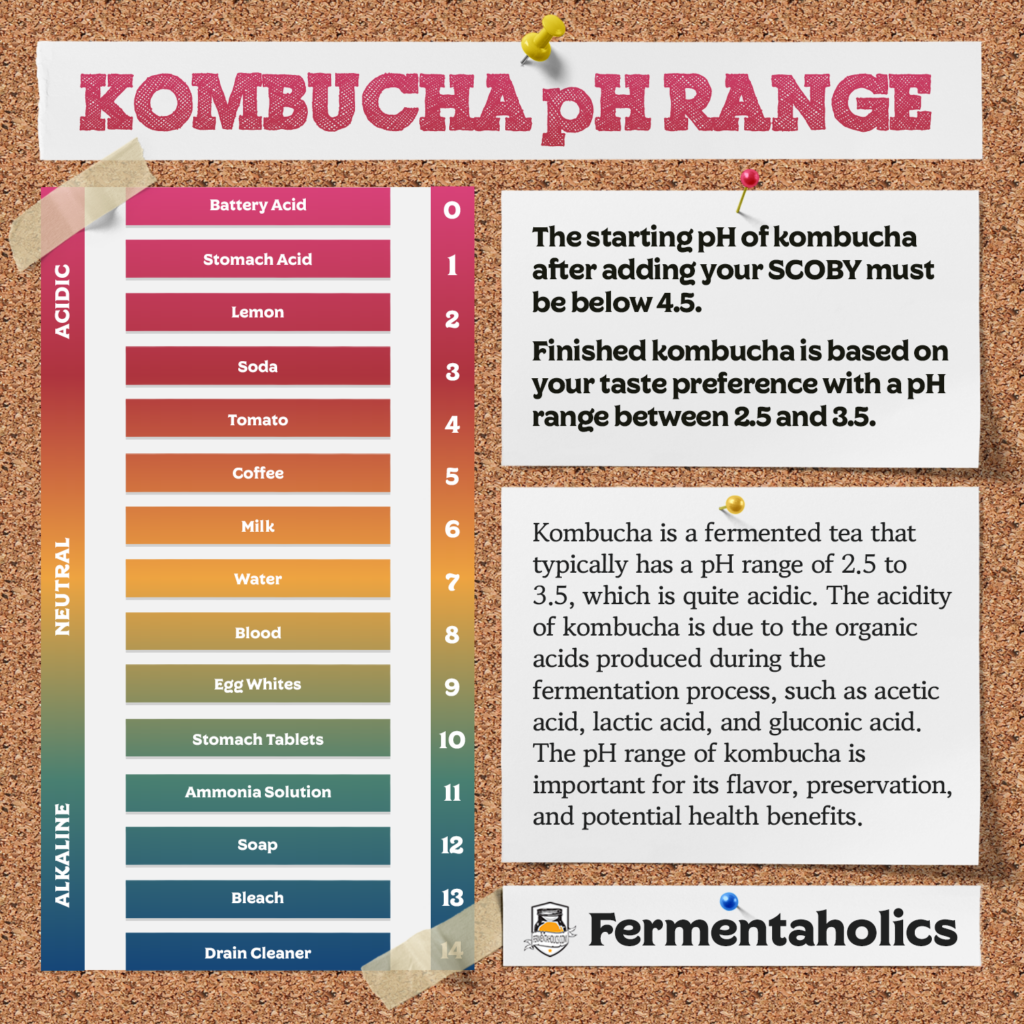 Kombucha Making & pH Testing Chart