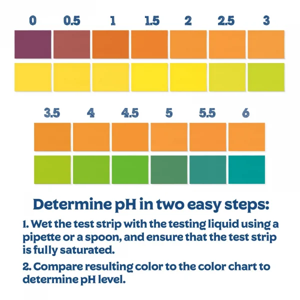 Ph Strips