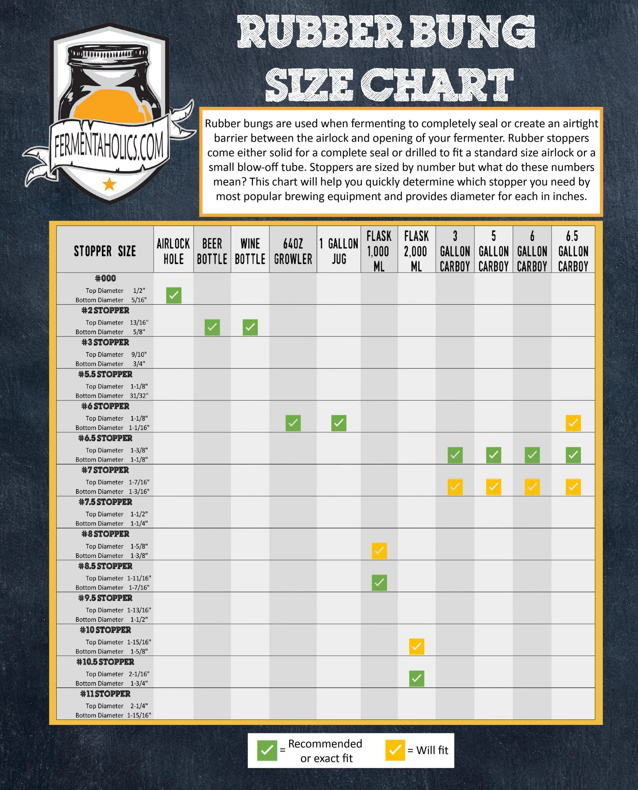 Rubber Bung Stopper Size Chart