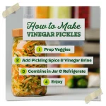 Pickling Spices